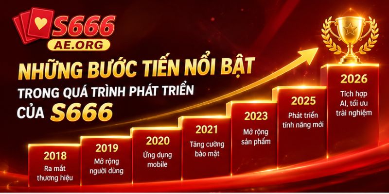 Những bước tiến nổi bật trong quá trình phát triển của S666